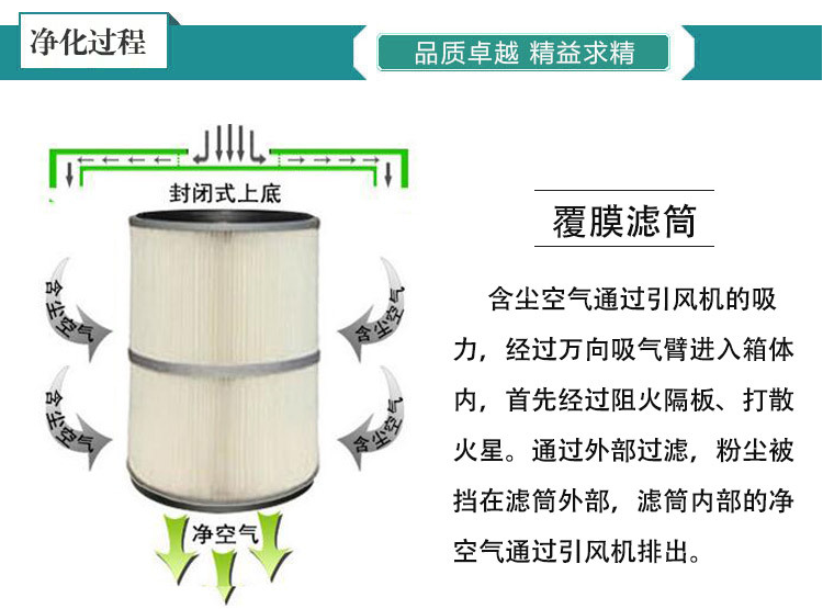 二保焊煙氣如何處理才能過環(huán)評？