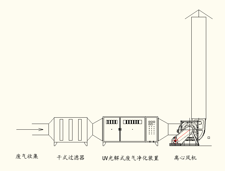 小型噴漆廠環(huán)保怎么辦？