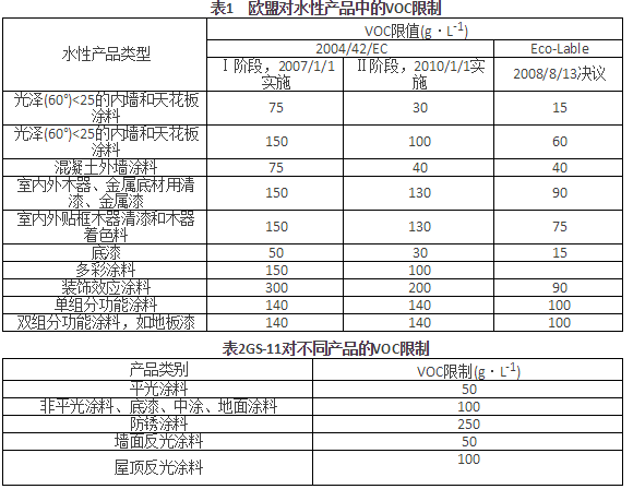 七種國(guó)外vocs廢氣治理技術(shù)