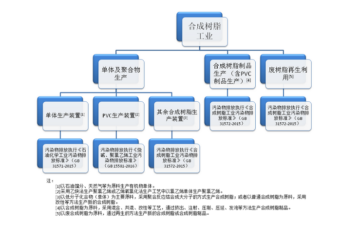 聚氯乙烯塑料再生廢氣怎樣處理效果更好？