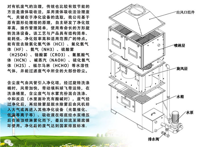 不銹鋼旋流噴淋塔